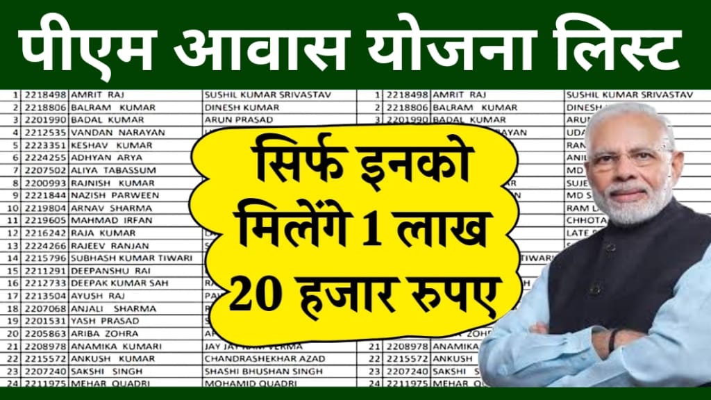 PM Awas Yojana Beneficiary List