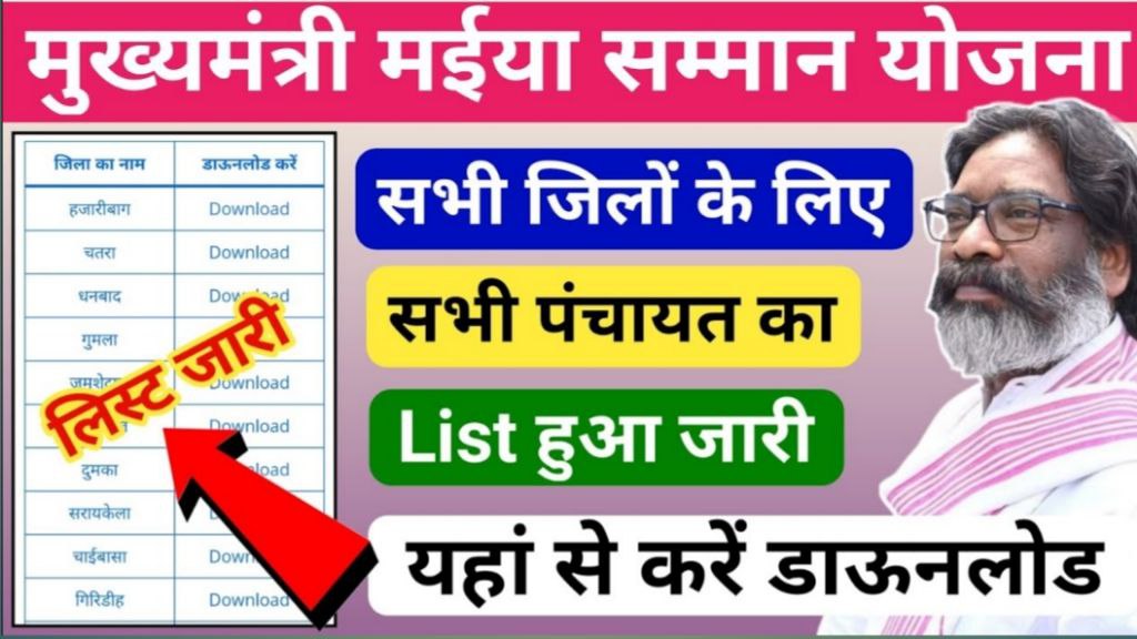 Maiya Samman Yojana 2500 List