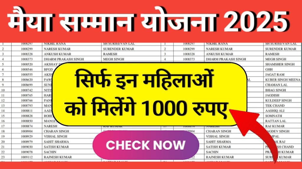 Maiya Samman Yojana Gramin List