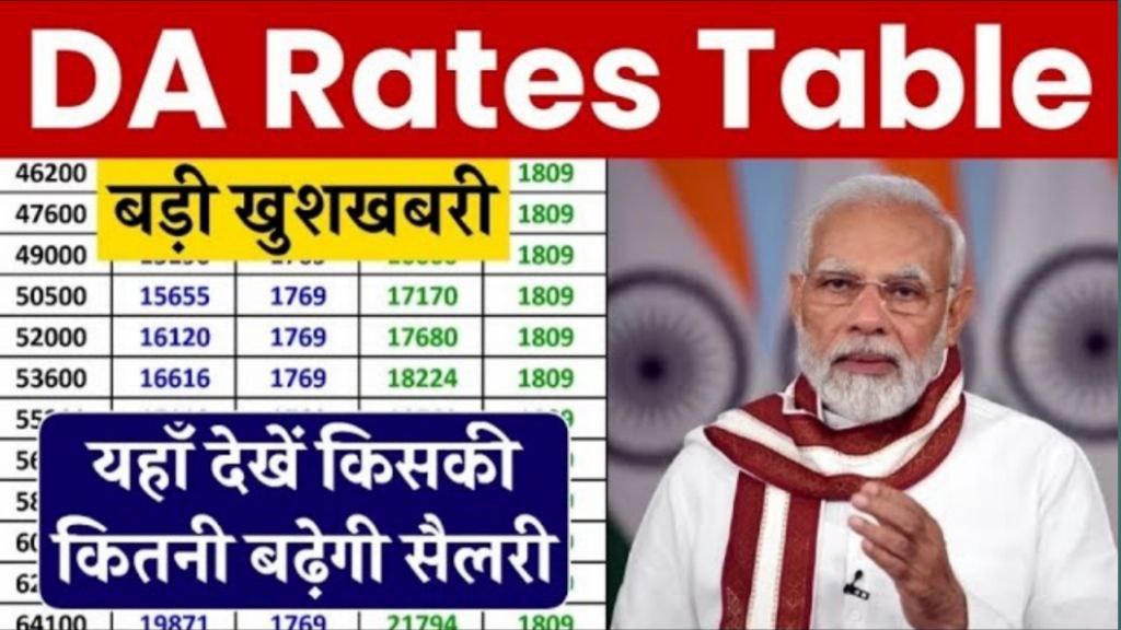 DA Rates Table