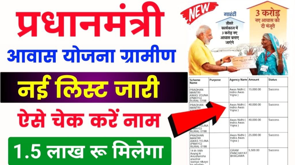 PM Awas Yojana Gramin List Release