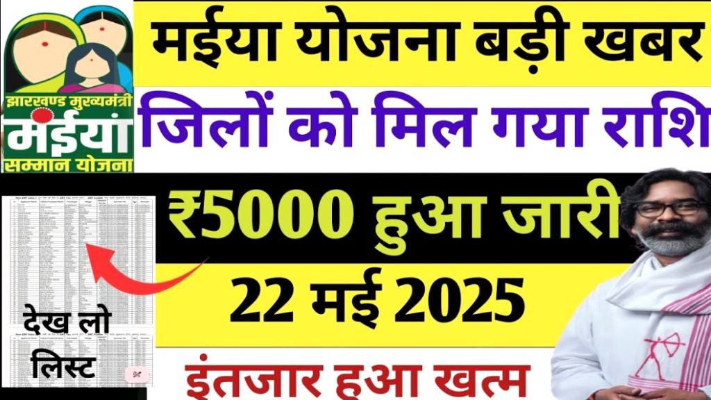 Maiya Samman Yojana